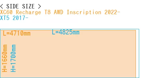 #XC60 Recharge T8 AWD Inscription 2022- + XT5 2017-